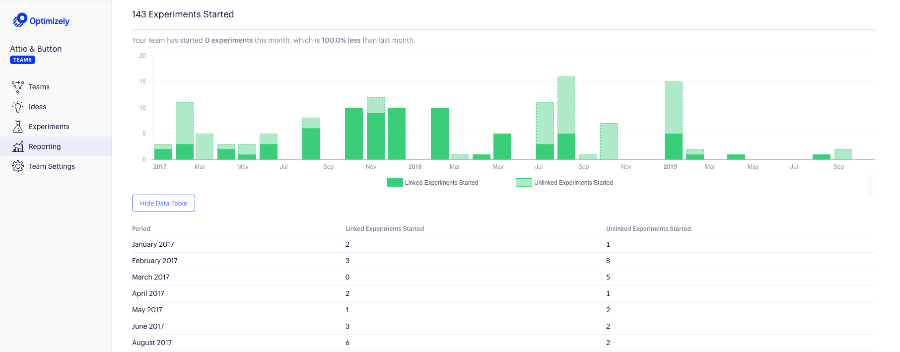 Screenshot 1 of Program Management